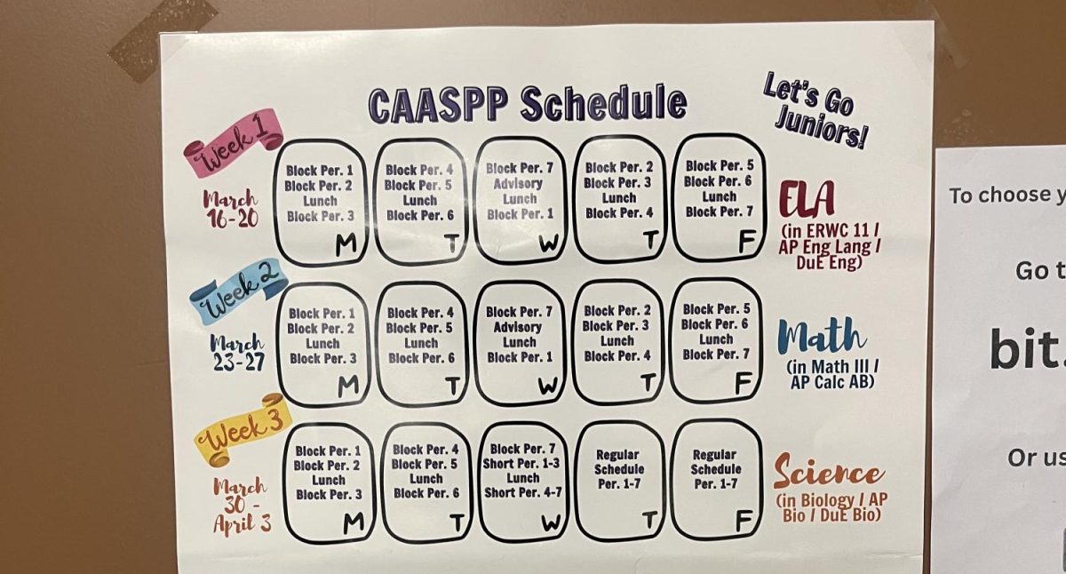 The testing schedule posted in the girls locker room.